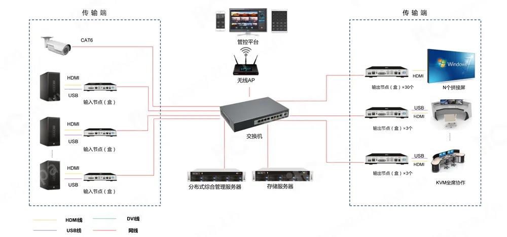 【收藏】分布式综合管理平台干货分享